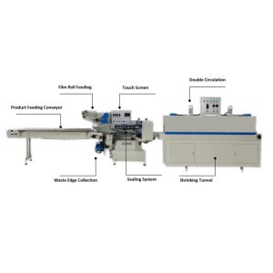 AUTOMATIC HORIZONTAL TYPE PACKING MACHINE + SHRINKING MACHINE